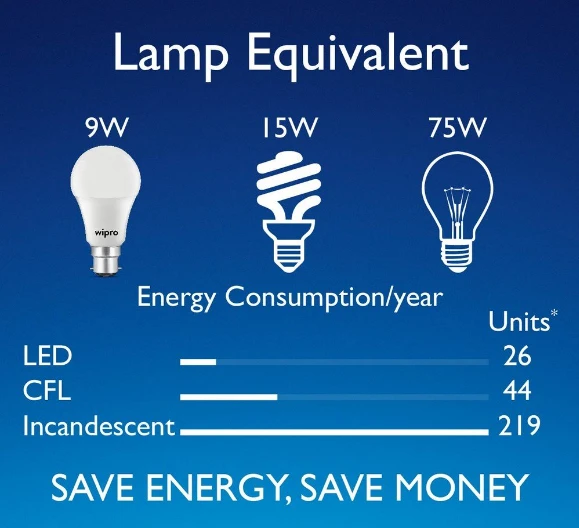 Wipro LED Bulb 9W